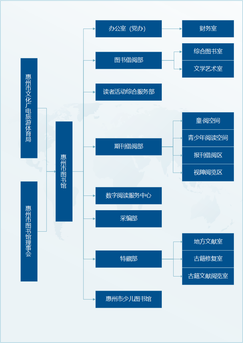 惠州慈云图书馆组织结构图.bmp