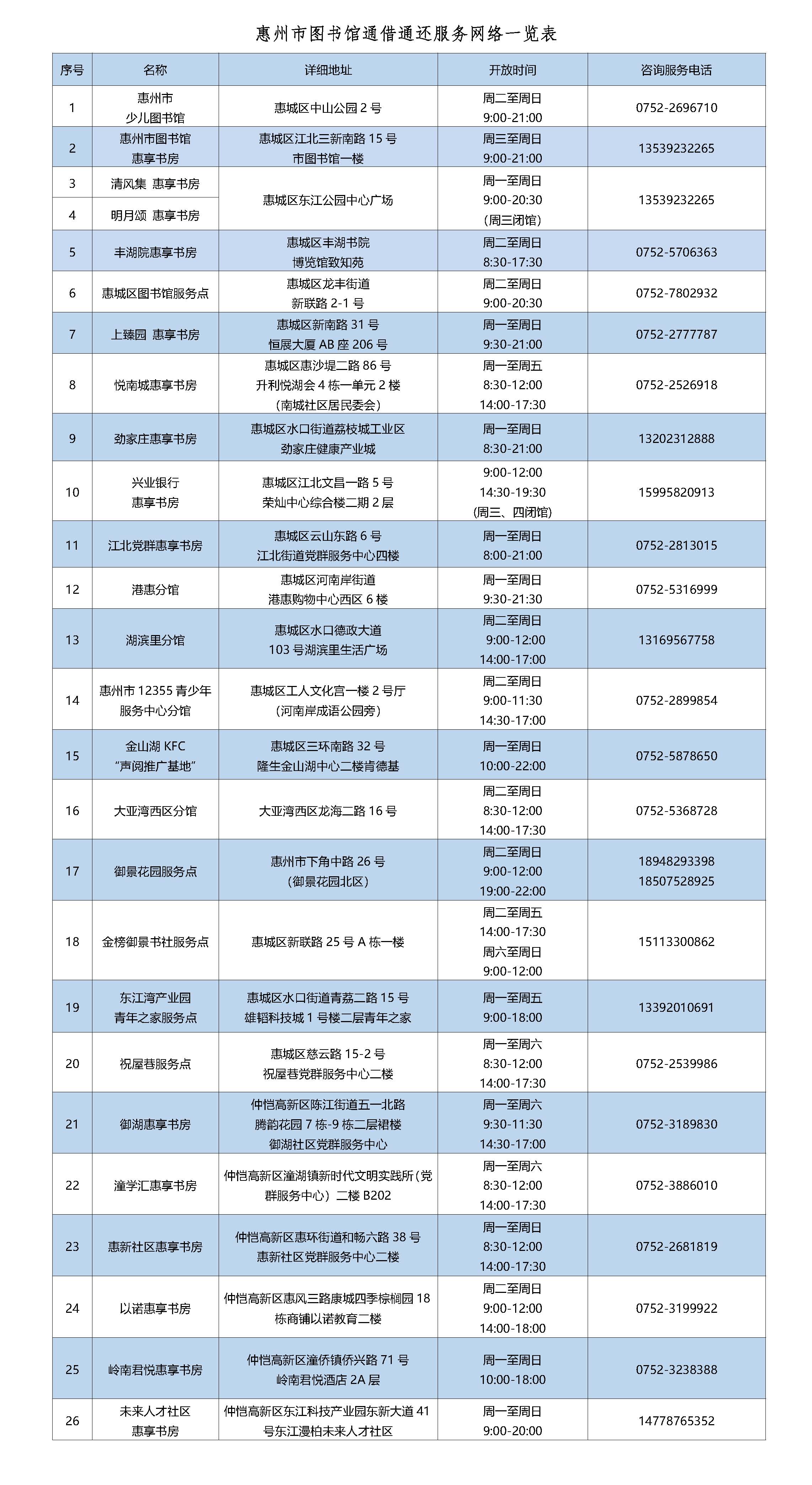 2026年馆外通借通还服务网络一览表(2026.8.2）.jpg